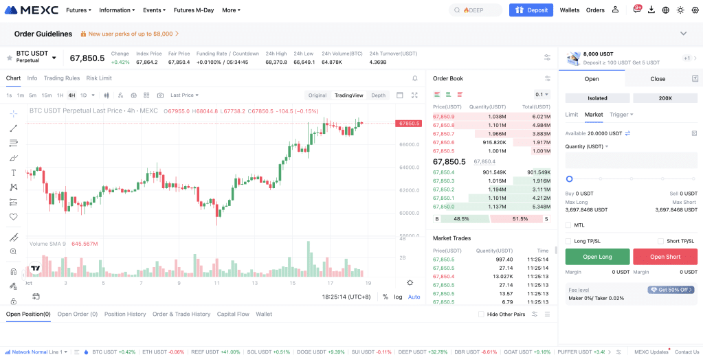 Mexc Price Chart