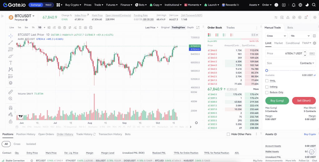 Okx Price Chart