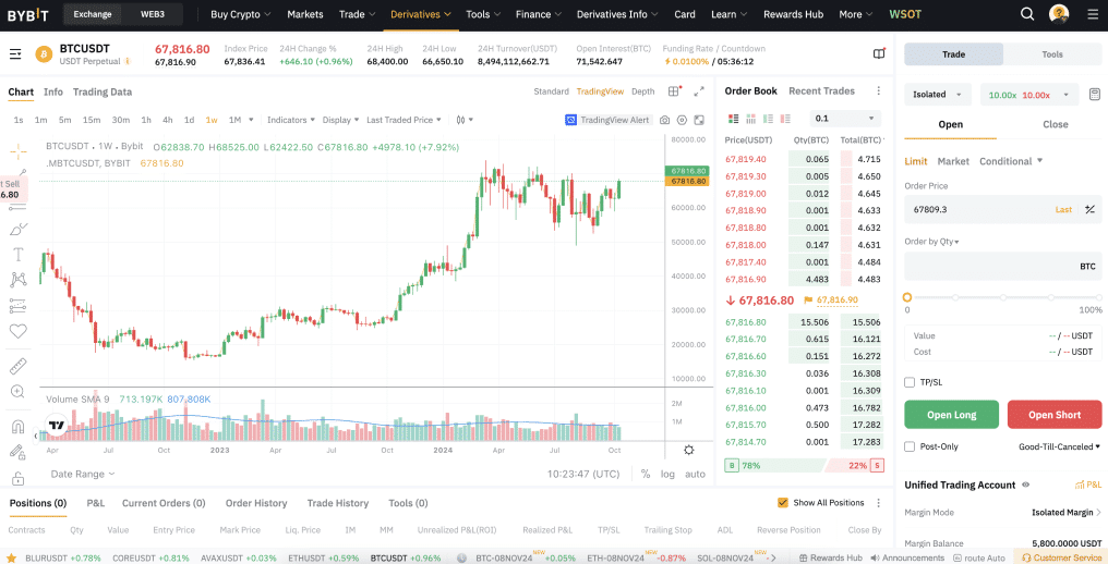 Bybit Price Chart