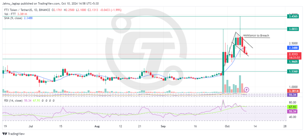 FTT token drops