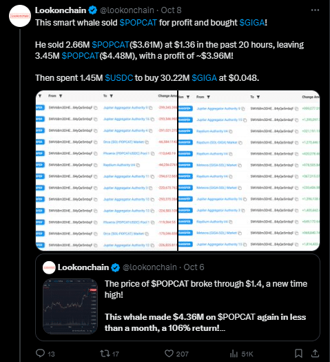 Crypto Whale Sells Popcat For Giga