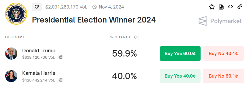 Presidentialbets