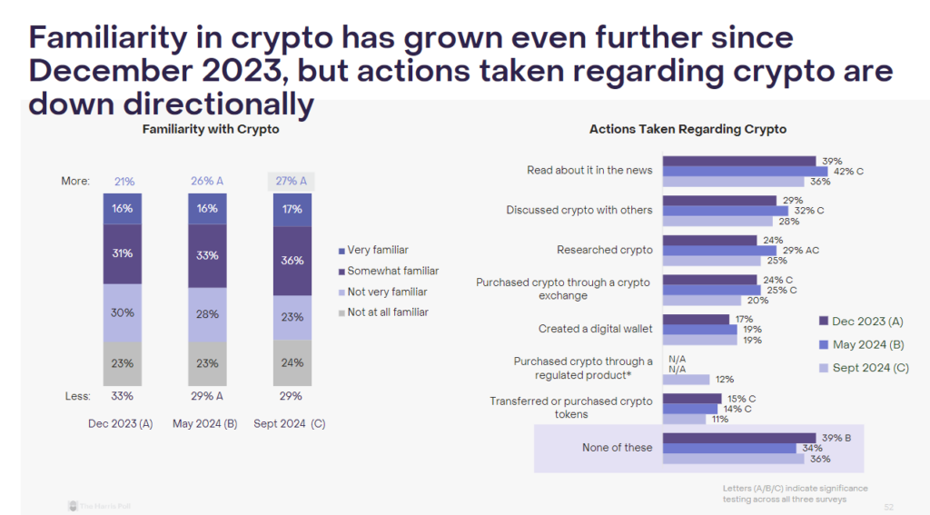 1. Grayscale Crypto Election Research Report