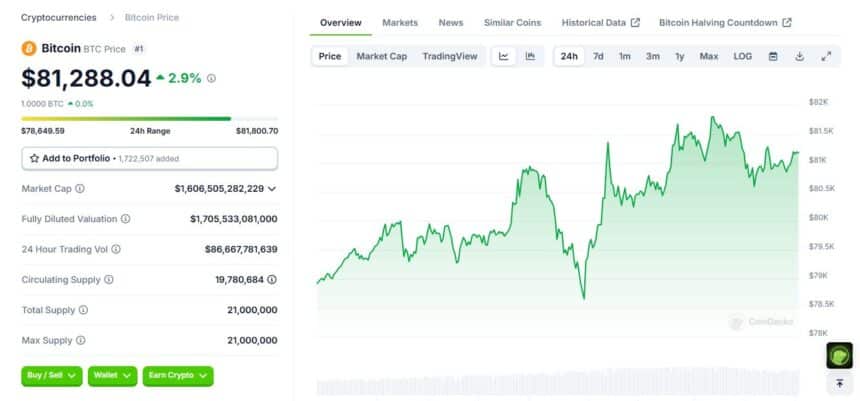BTC Price Chart SS 