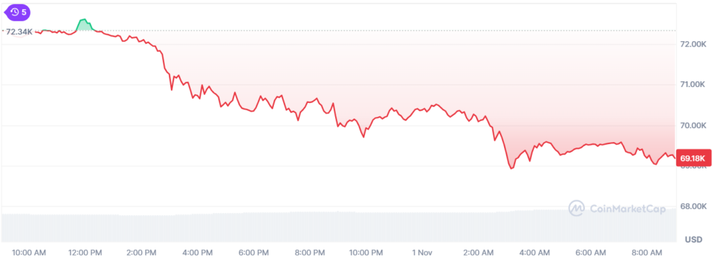 Btcusd Price Chart