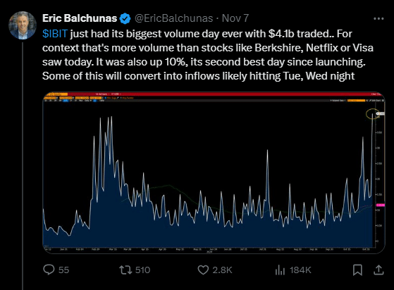 Blackrock Bitcoin Etf Hits Record $4.1 Billion