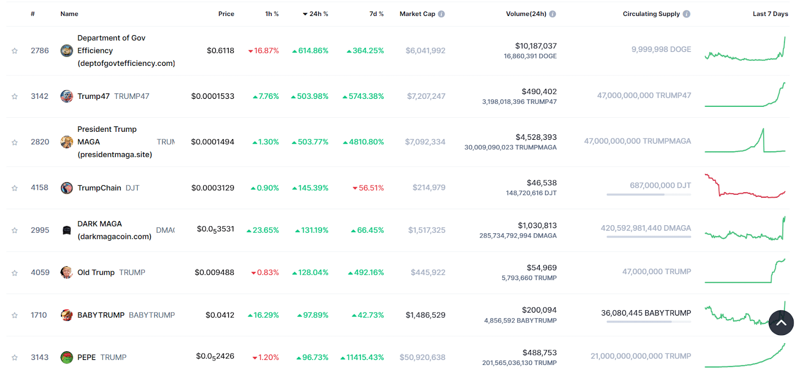 Coinmarketcap data