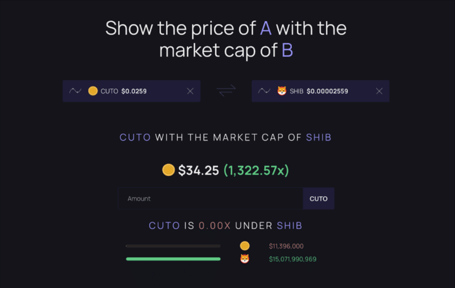 Courtesy Of Marketcapof.com