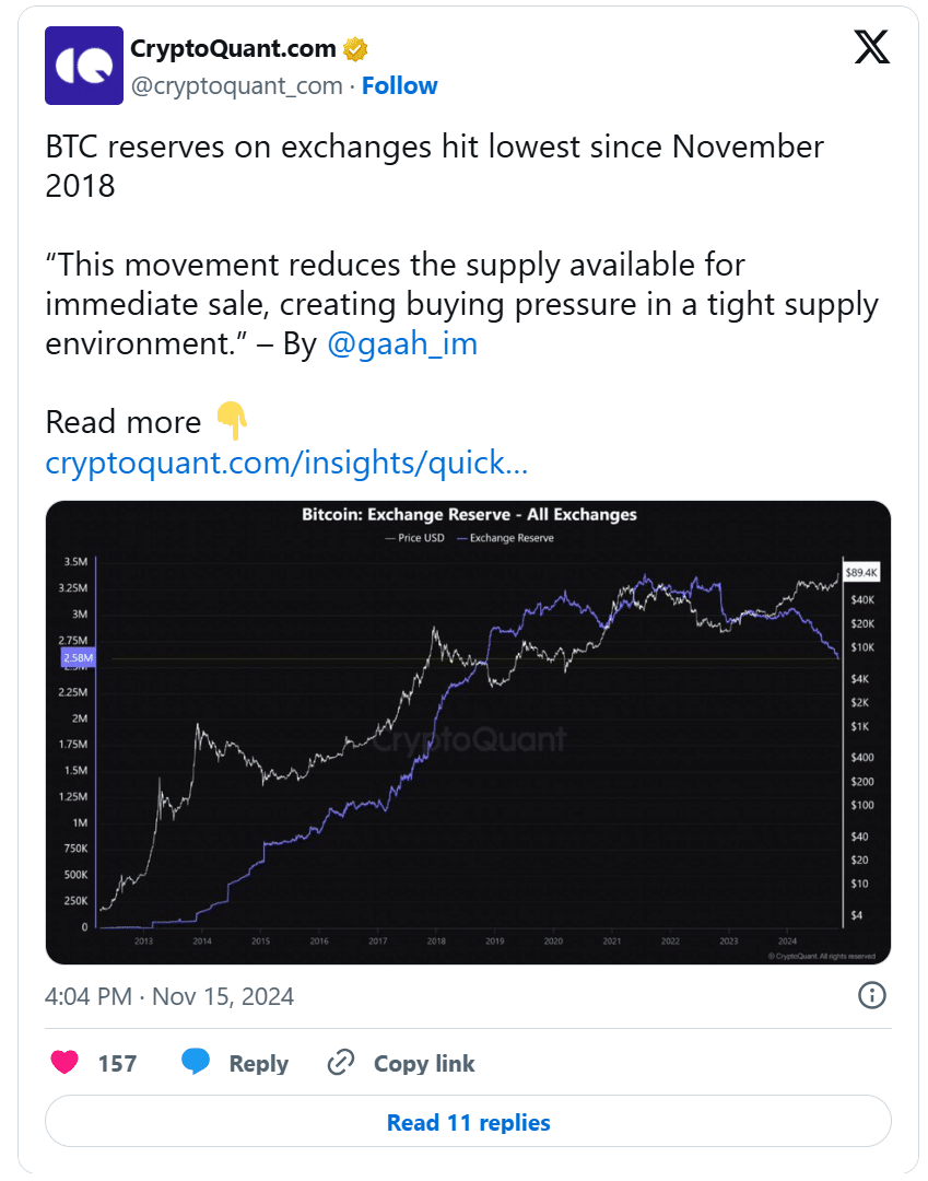 Cryptoquant.coms Twitt