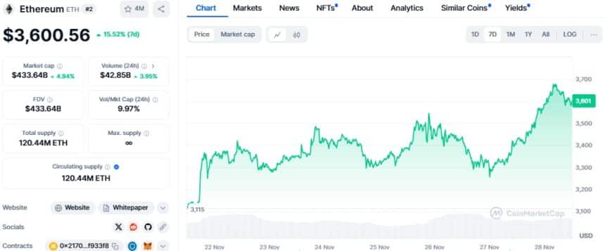 Ethereum Breaks $3600, Push To $4000 This Week
