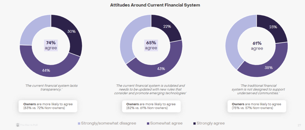 Grayscale Crypto Election Research Report