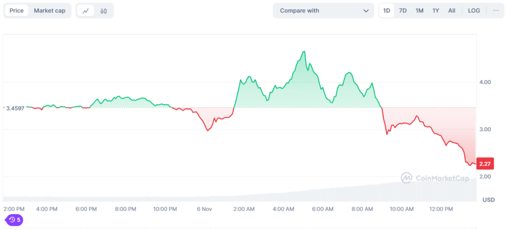 Maga Coin: Bullish Outlook As Trump Inauguration Approaches 2 Maga/Usd Price Chart