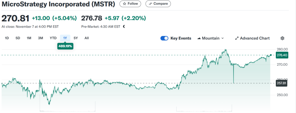 Microstrategy ‘Mstr’ Stock