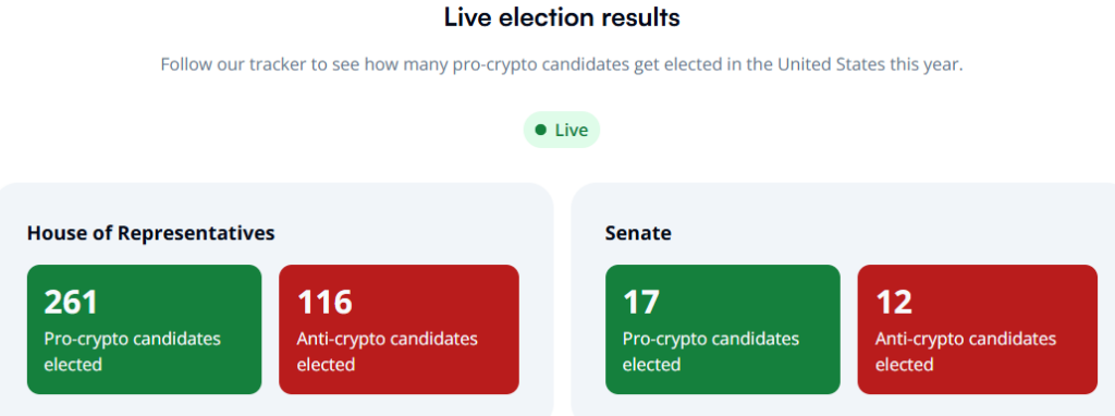 Over 270 Pro-Crypto Candidates Win U.s. Election Seats 2 Election Result