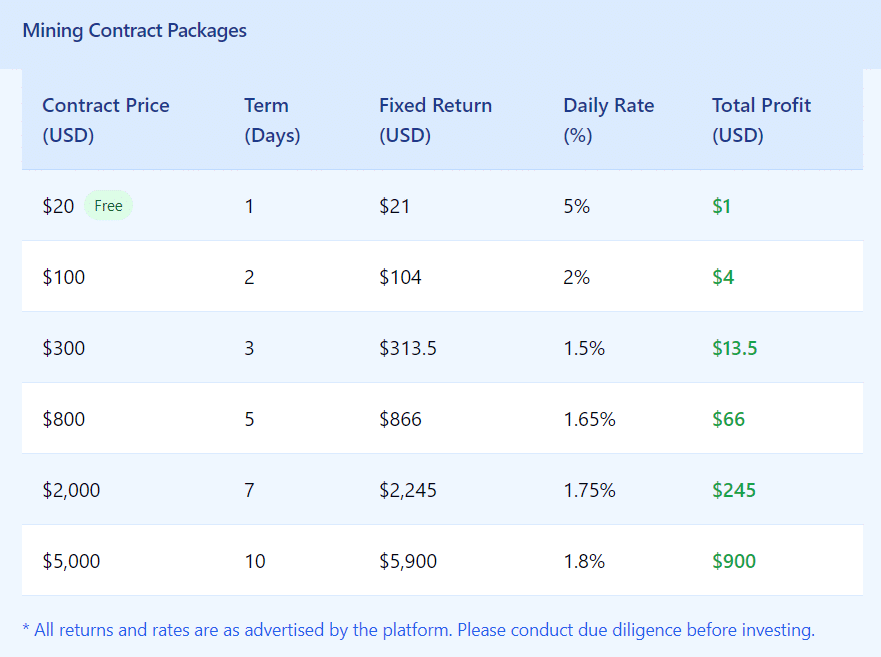 Sup Miner Mining Contract Packages