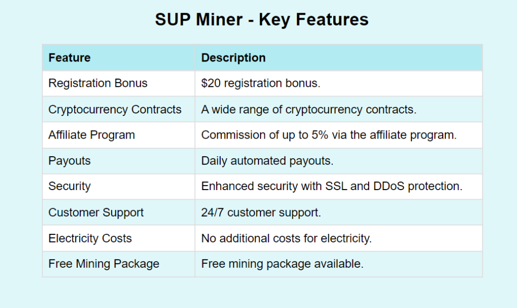 7 Best Free Bitcoin Cloud Mining Sites For 2025 3 Sup Miner - Key Features