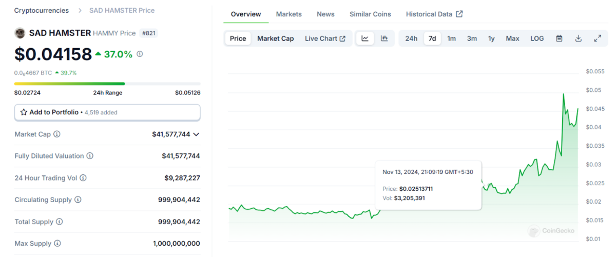 Sad Hamster (HAMMY) Price Chart 