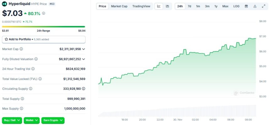 Will Hype Token Surge To $10 With Binance Listing
