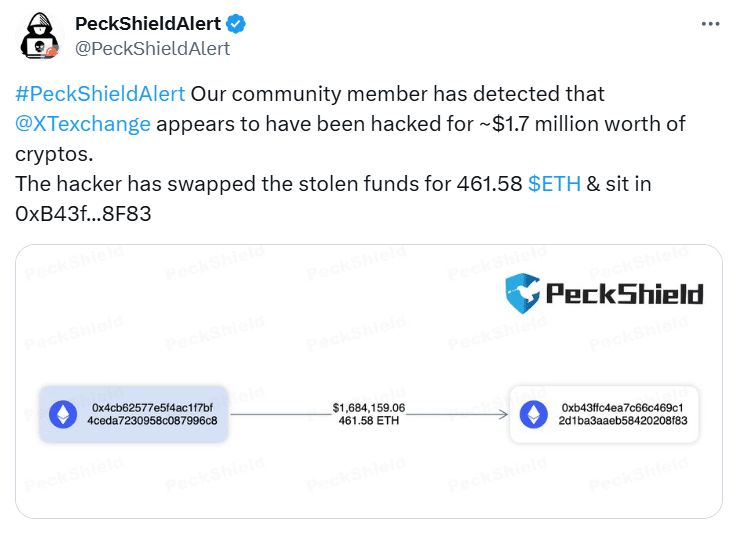 X Post of PeckShieldAlert