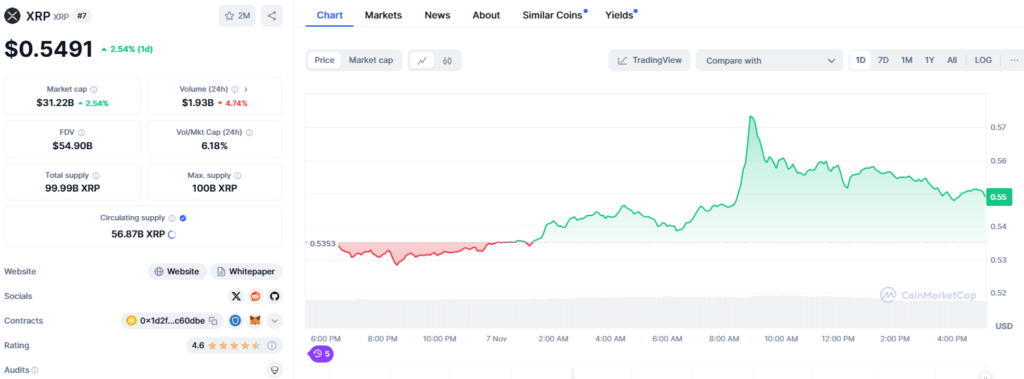 Xrp Price