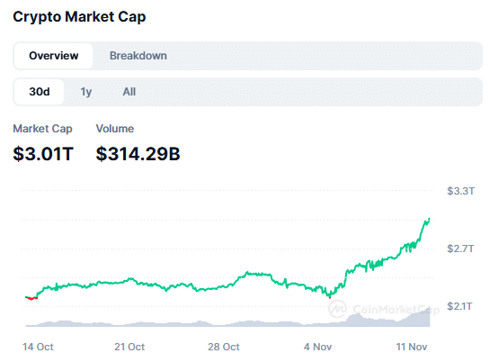 Marketcap Chart