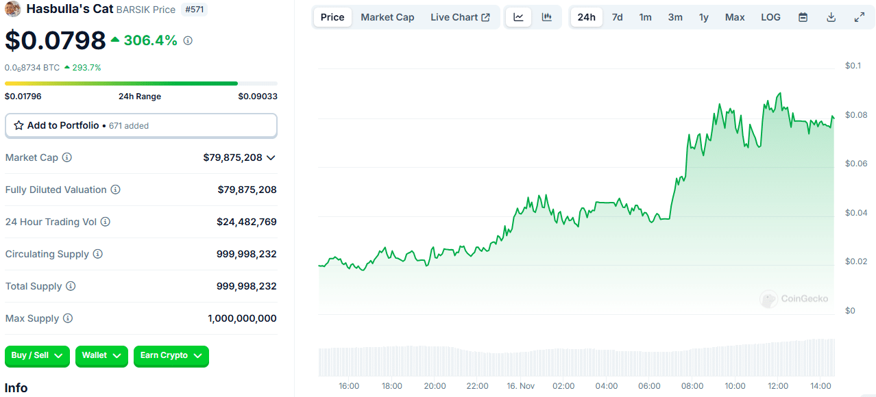 Barsik Price Chart