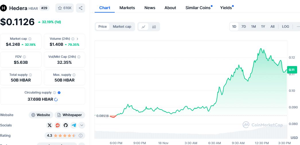 Hedera Price Chart