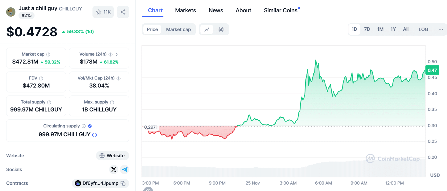 Chillguy Price Chart