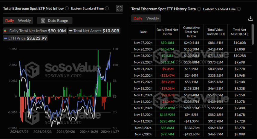 Sosovalue Etf Chart