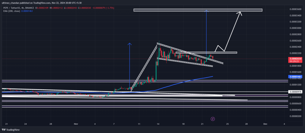 Pepe Technical Analysis