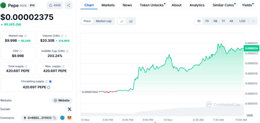 Pepe Coin Soars 85% Following Coinbase Listing News 2 Pepe Price Chart