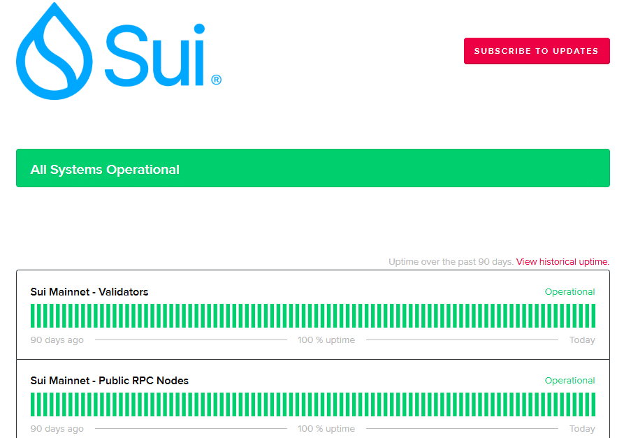 Sui Blockchain Faces Downtime, No New Blocks For Over 1 Hour 2 Sui Shows All System Operational