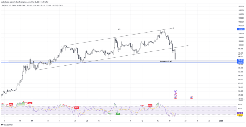Btc/Usd Price Chart