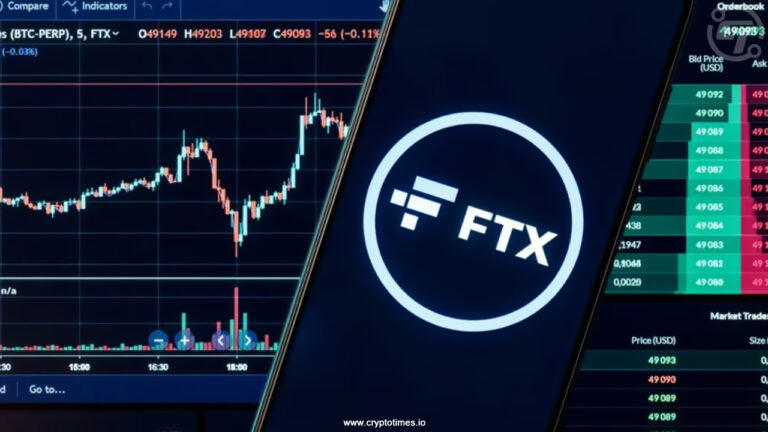 FTX Token Jumps 15% as Bankruptcy Payments Begin in 2025