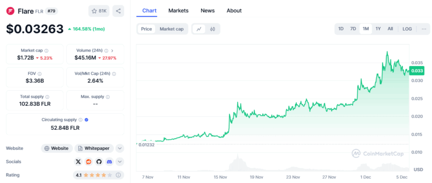 Flare (Flr) Price