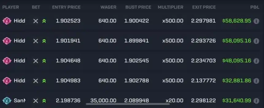 XRP traders 