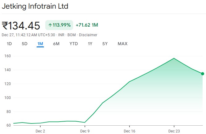 Jetking Stock Rises 113% In 2 Weeks After Adopting Bitcoin Treasury