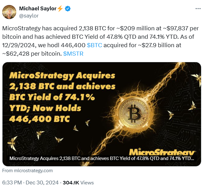 Microstrategy Adds 2,138 Btc Worth $209M In Total Holdings 2 Microstrategy Adds 2,138 Btc