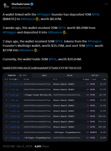 Onchain Lens shares large POL transfers linked to Polygon Founders on X