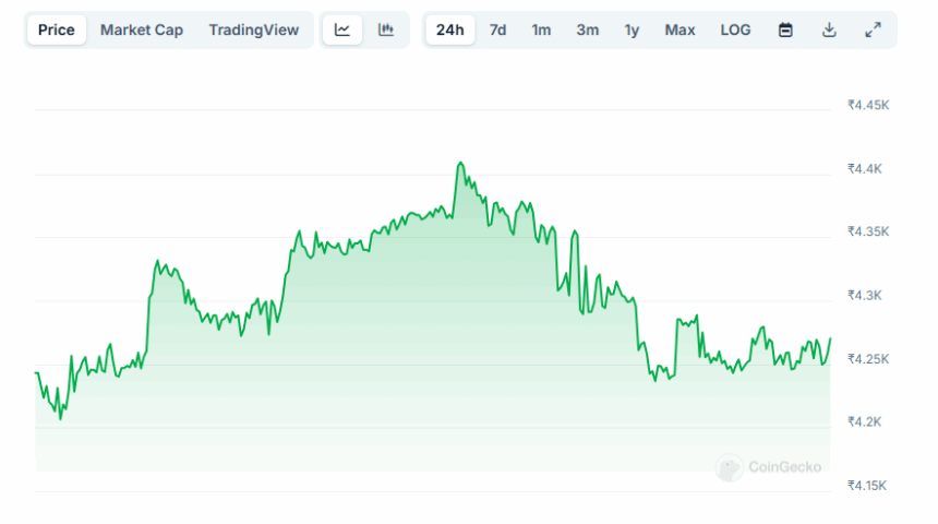 Pi Coin Price in INR