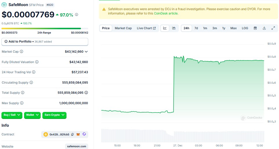 Safemoon Price Soars 97% In 24 Hours