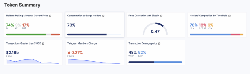 Shib Inu Token Summary