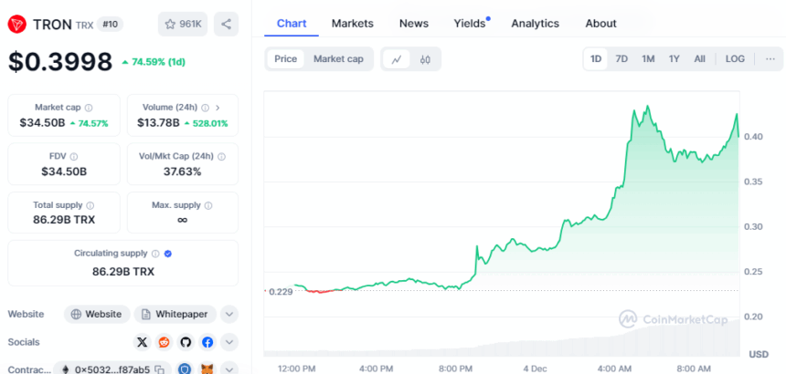 Trx Price Chart