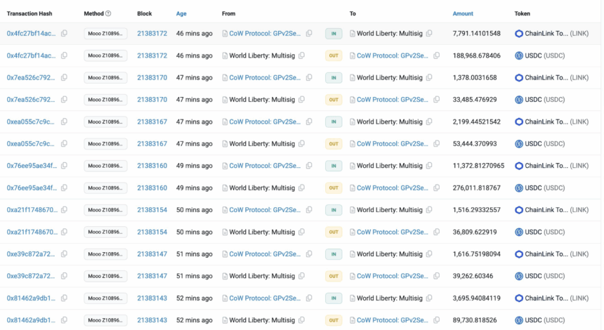 World Liberty Financial Multisig Wallet spent 10M $USDC to buy 2,631 $ETH