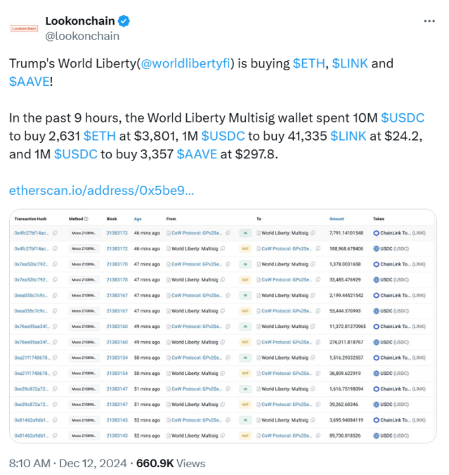 World Liberty Financial Purchases ETH - Lookonchain