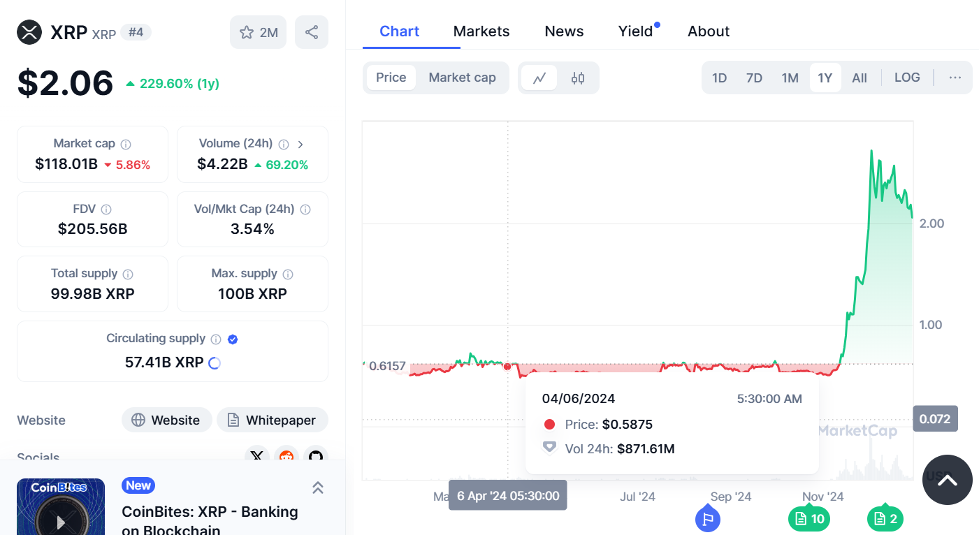 Xrp Price Chart