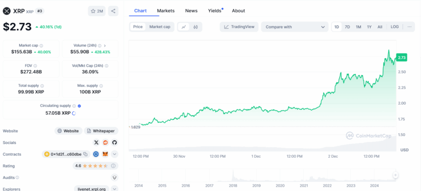 XRP/USD Price Chart
