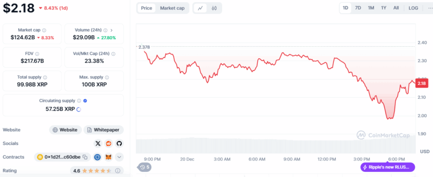 Xrp Withdrawals Delayed On Bithumb Due To Unprecedented Demand 2 Xrp Price