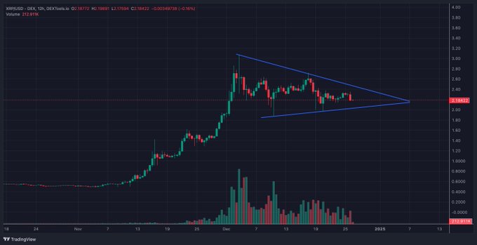 Xrp Triangle Pattern
