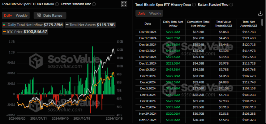 Sosovalue Bitcoin Etf Data